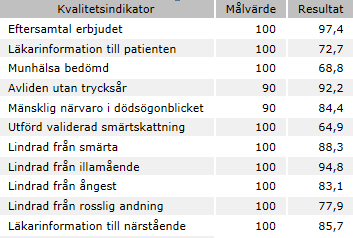 26 Tabell 5: Resultat per kvalitetsindikator för år 2016.