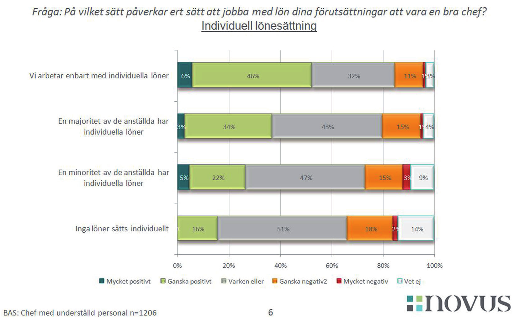 förutsättning