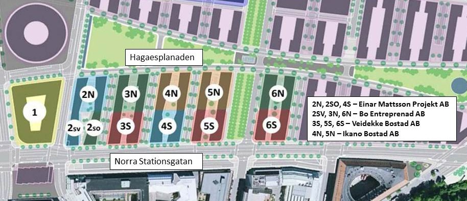 Sida 5 (12) Som resultat av anbudstävlingen beslutade exploateringsnämnden om anvisning av mark för bostadsändamål till Bouwfounds Veidekke AB, Veidekke Bostad AB, Ikano Bostaden AB, SBC Mark AB samt