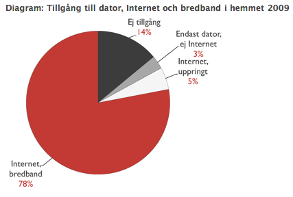 Dator och IKT i läs- och skrivundervisning Vilka möjligheter finns? Vad används för skrivstöd och hur?