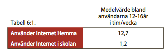 Dator och IKT Små projekt med ny teknologi Språkstöd och skrivarenor nyvjas sporadiskt av få sin text uppläst för tankeflödet slå upp och få förklaringar av ord diskutera språkbruk, genre genom av