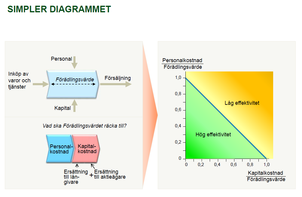 13 KÄLLOR OCH REFERENSER 1 LFA-Metoden LFA-metoden är ett analys- och planeringsverktyg som kan sammanfattas i orden lyssna, fundera och sedan agera.