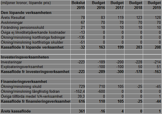 Mål och