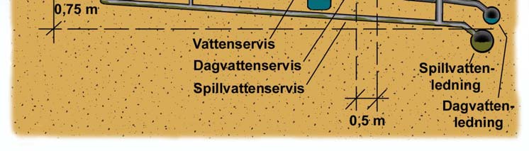 Ökning av nytta till följd av flera lägenheter på samma yta men med samma vattentjänster.