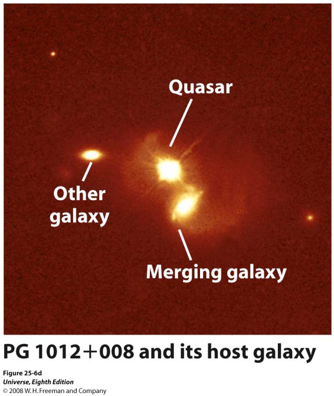 Många kvasarer är lokaliserade i galaxer som håller på att kollidera med andra galaxer.