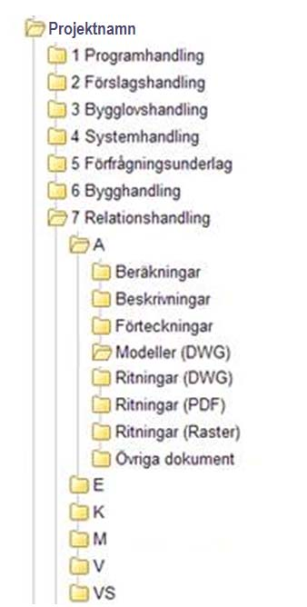 Bilaga 1 Systemkrav 7 (7) 5 Katalogstruktur Följande katalogstruktur finns på Projektnavet