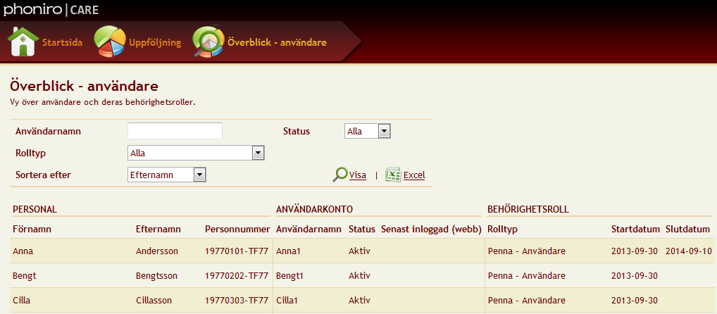 3 (5) Överblick användare: I denna rapport kan du se vilken personal som har eller har haft behörighet till enheten.