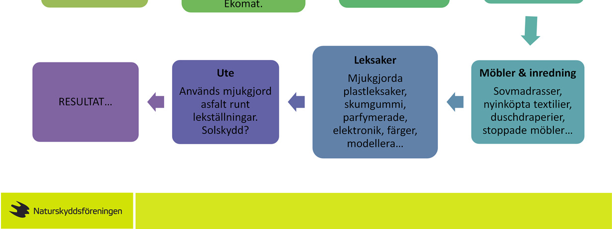 representerar det vi pratar om, och