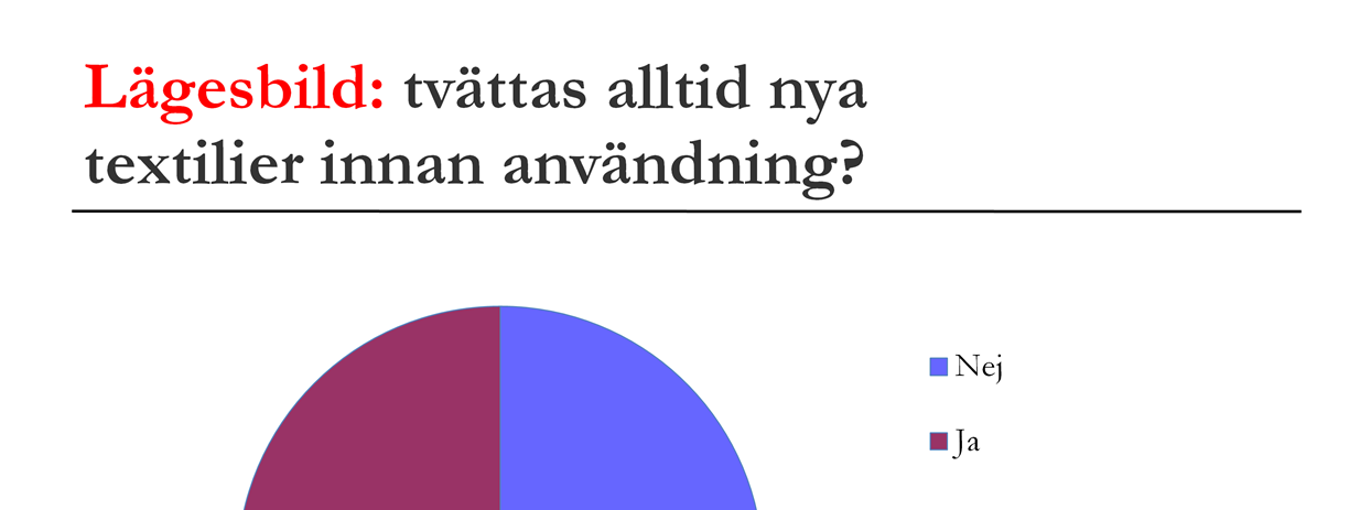 Alla dessa ämnen går sannolikt inte att tvätta bort,