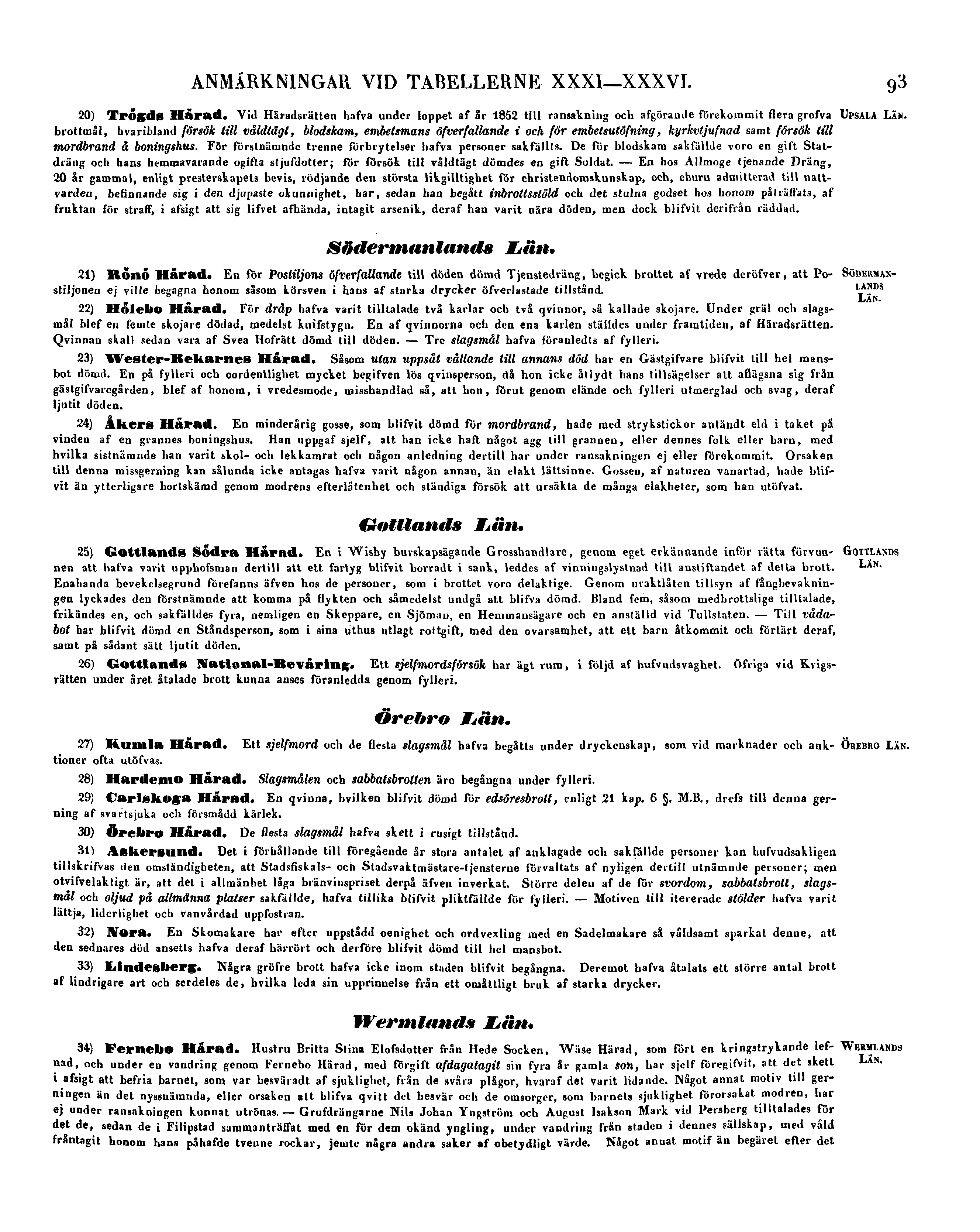 ANMÄRKNINGAR VID TABELLERNE XXXI XXXVI. 93 20) Trogdg Härad. Vid Häradsrätten hafva under loppet af Sr 1852 till ransakning och afgörande förekommit flera grofva UPSALA LÄN.