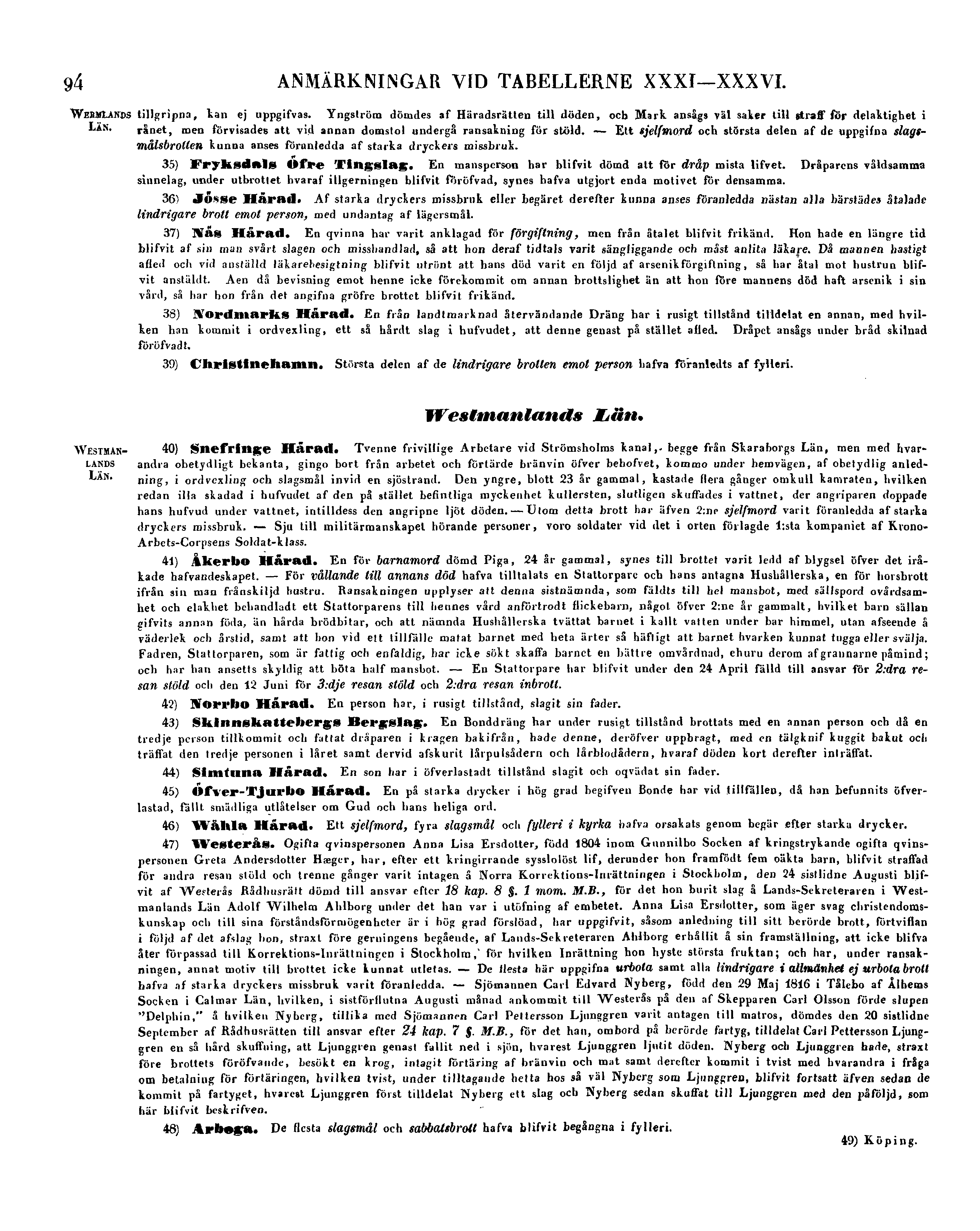 94 ANMÄRKNINGAR VID TABELLERNE XXXI XXXVI. WERMLANDS LÄN. tillgripna, tan ej uppgifvas.