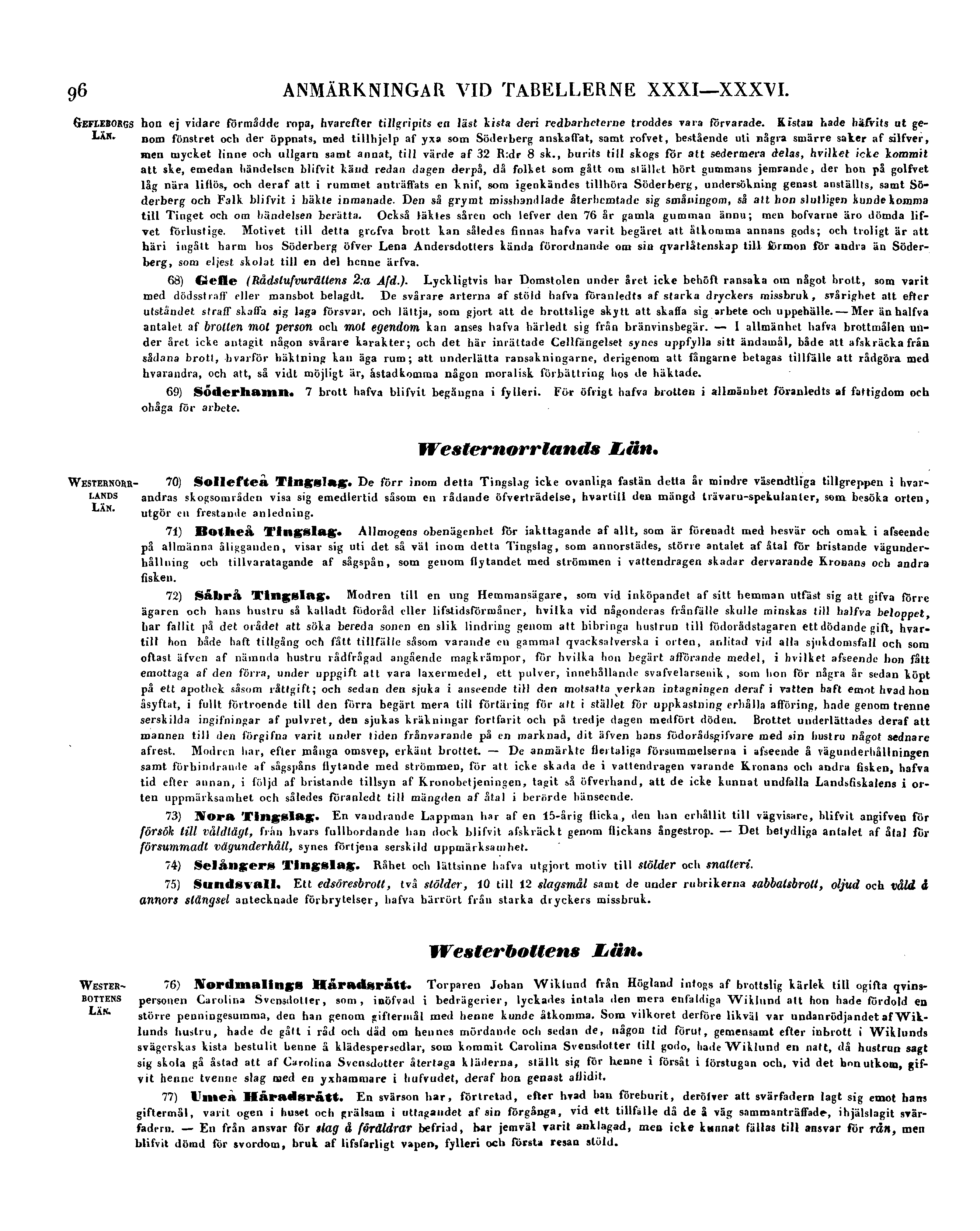 96 ANMÄRKNINGAR VID TABELLERNE XXXI XXXVI. GEFLEBORGS LÄN. hon ej vidare förmådde ropa, hvareffer tillgripits en läst kista deri redbarheterne troddes -vara förvarade.