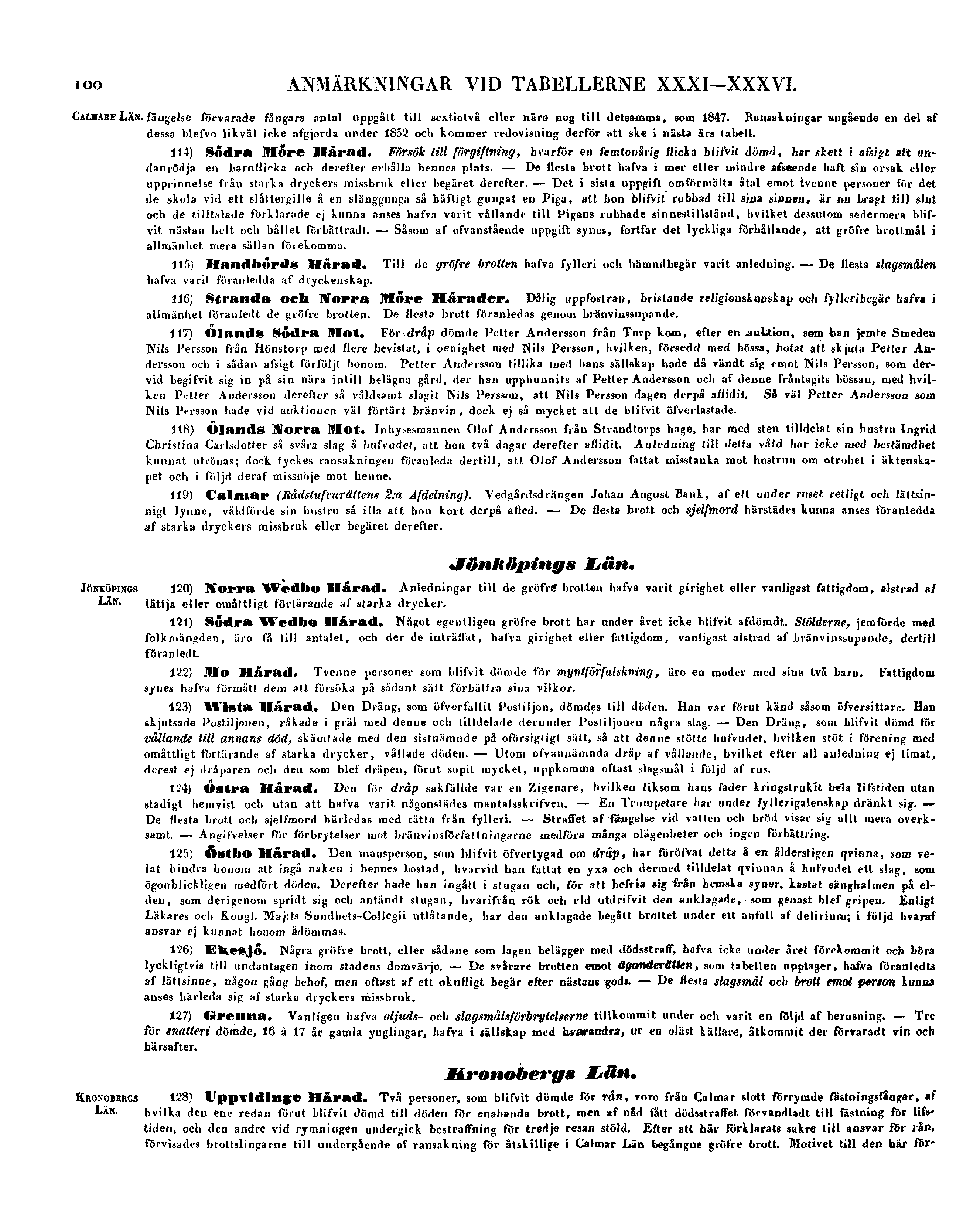 100 ANMÄRKNINGAR VID TABELLERNE XXXI-XXXVI. CALMARE LÄN. fängelse förvarade fångars antal uppgått till sextiotvä eller nära nog till detsamma, som 1847.