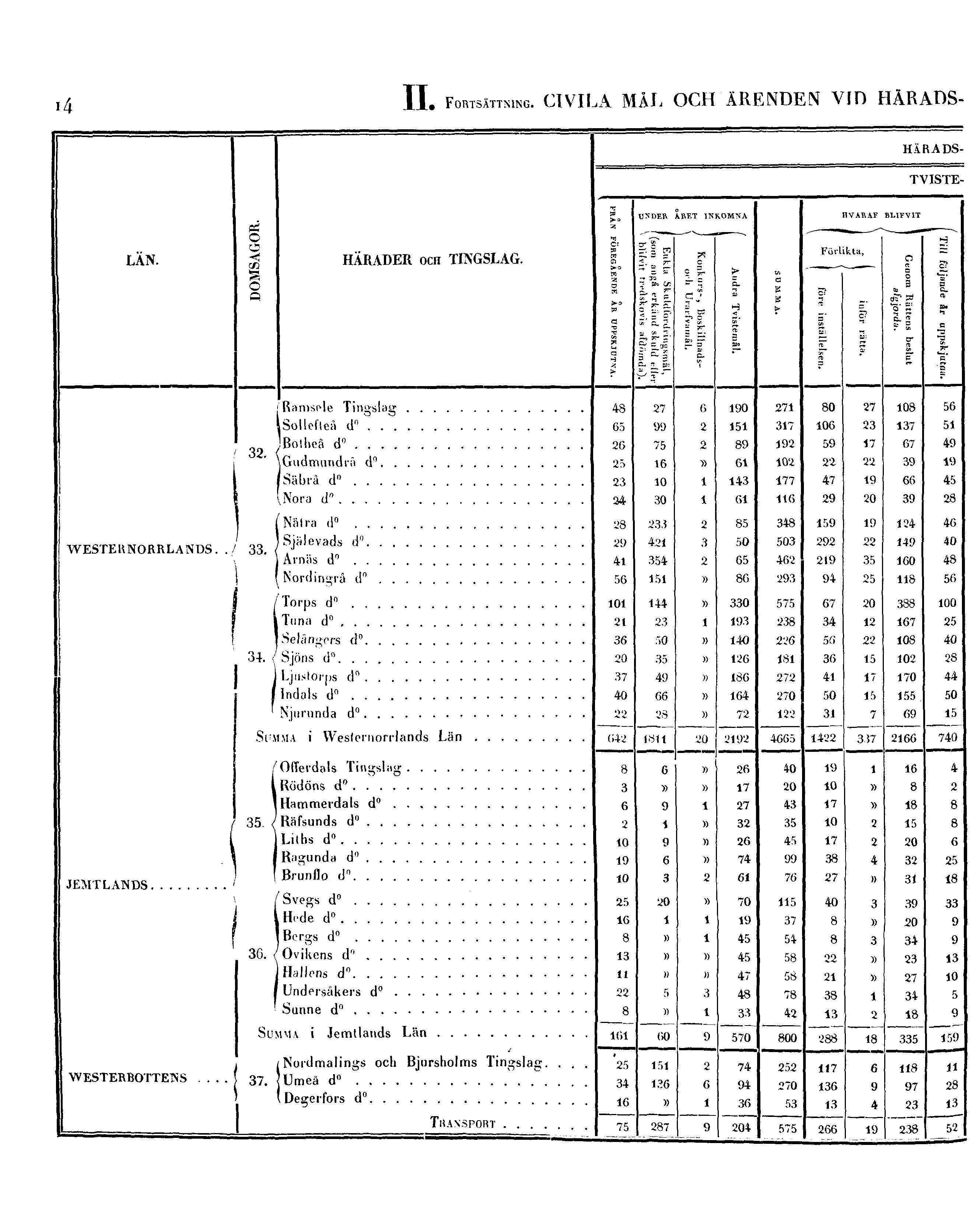 14 II. FORTSÄTTNING.