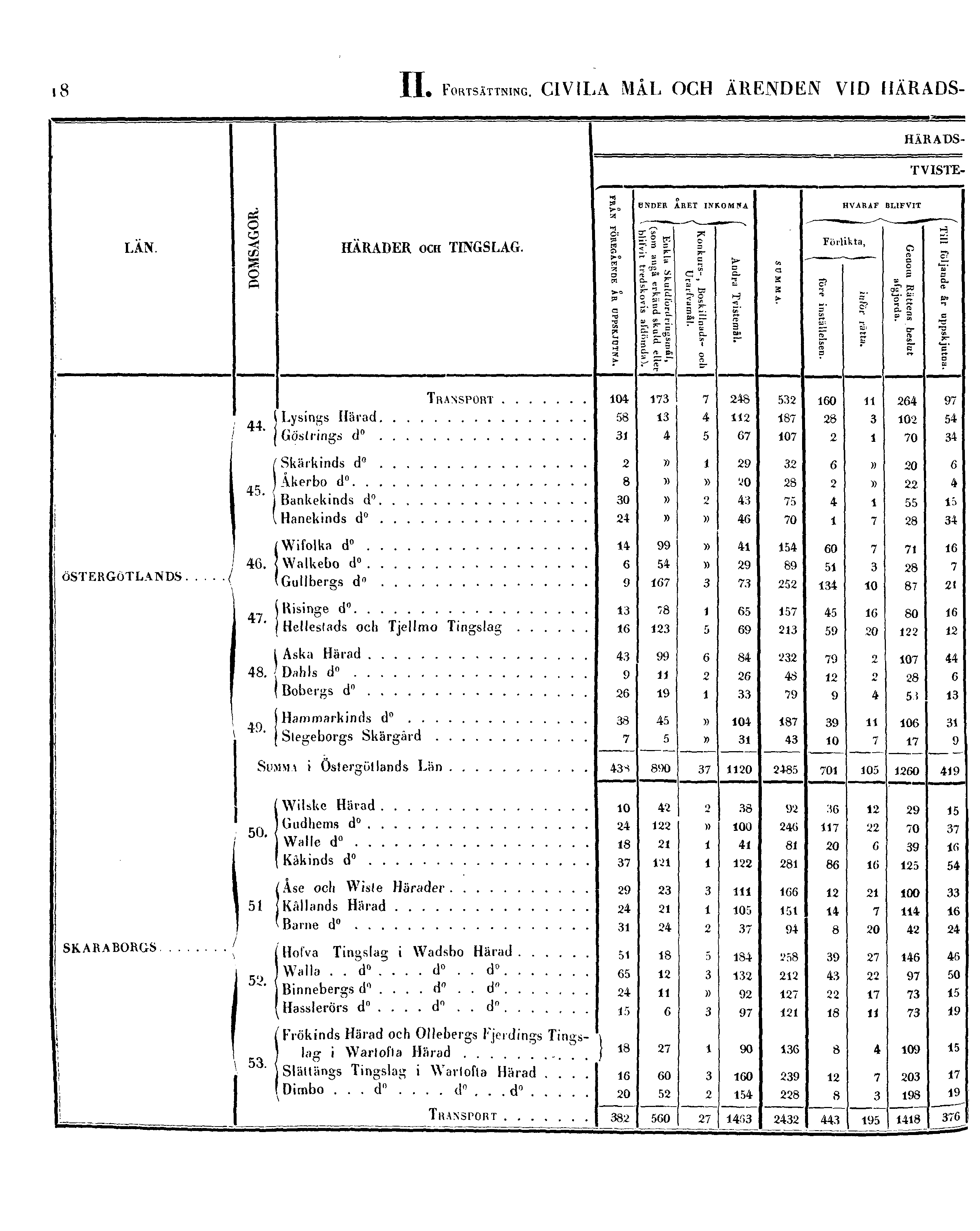 18 II. FORTSÄTTNING.