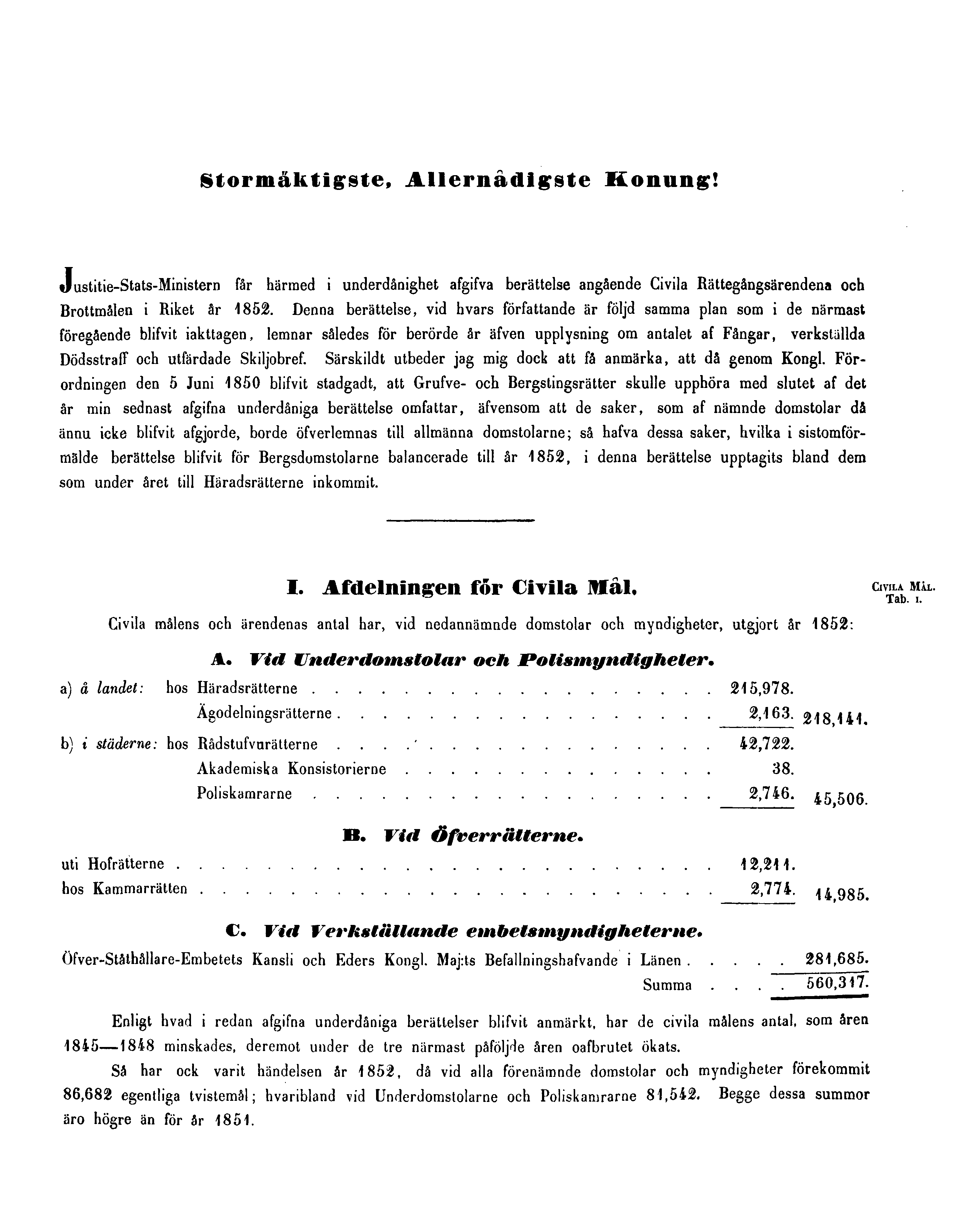 Stormäktigste, Allernådigste Konung! Justitie-Stats-Ministem får härmed i underdånighet afgifva berättelse angående Civila Rättegångsärendena och Brottmålen i Riket år 1852.