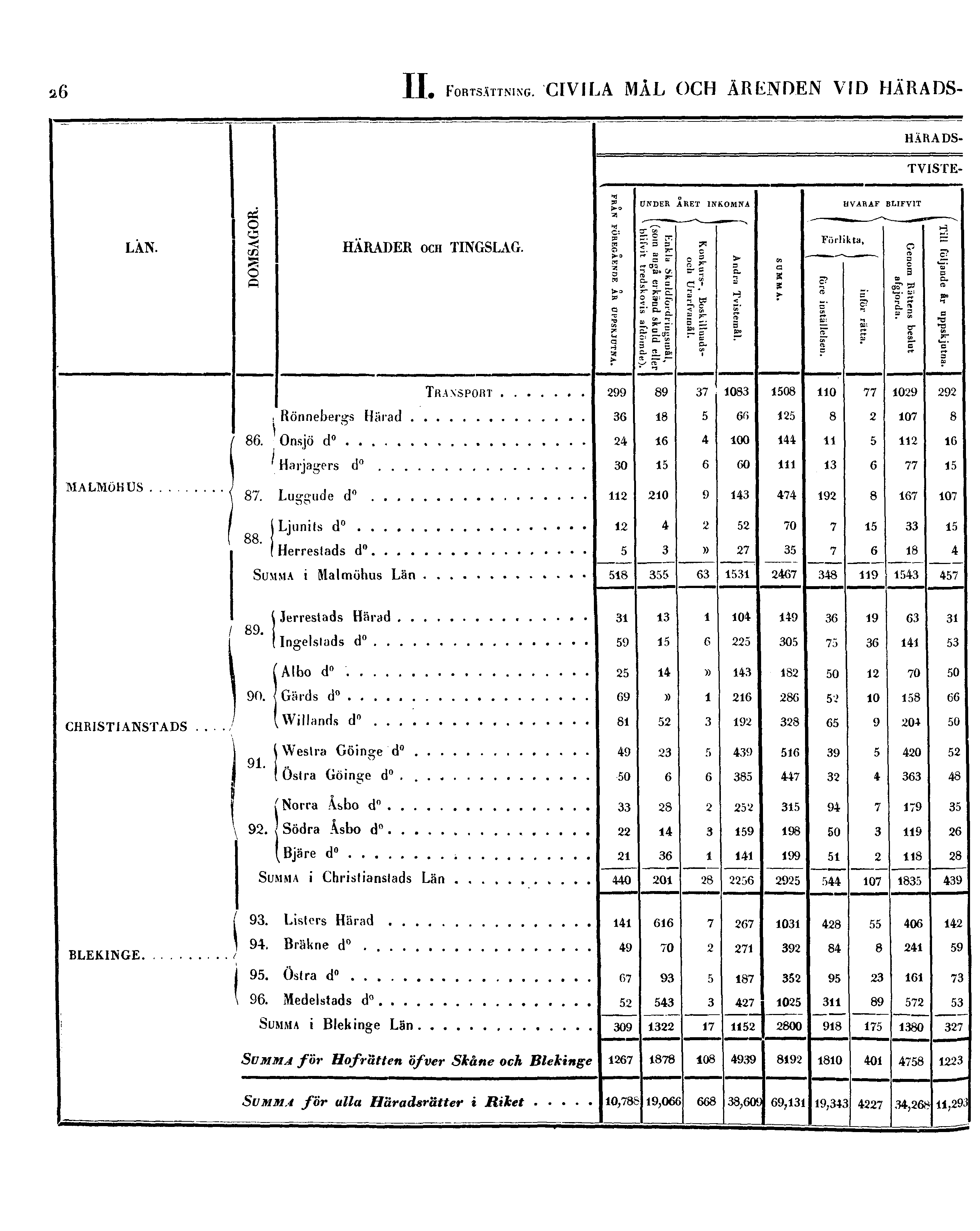 26 II. FORTSÄTTNING.