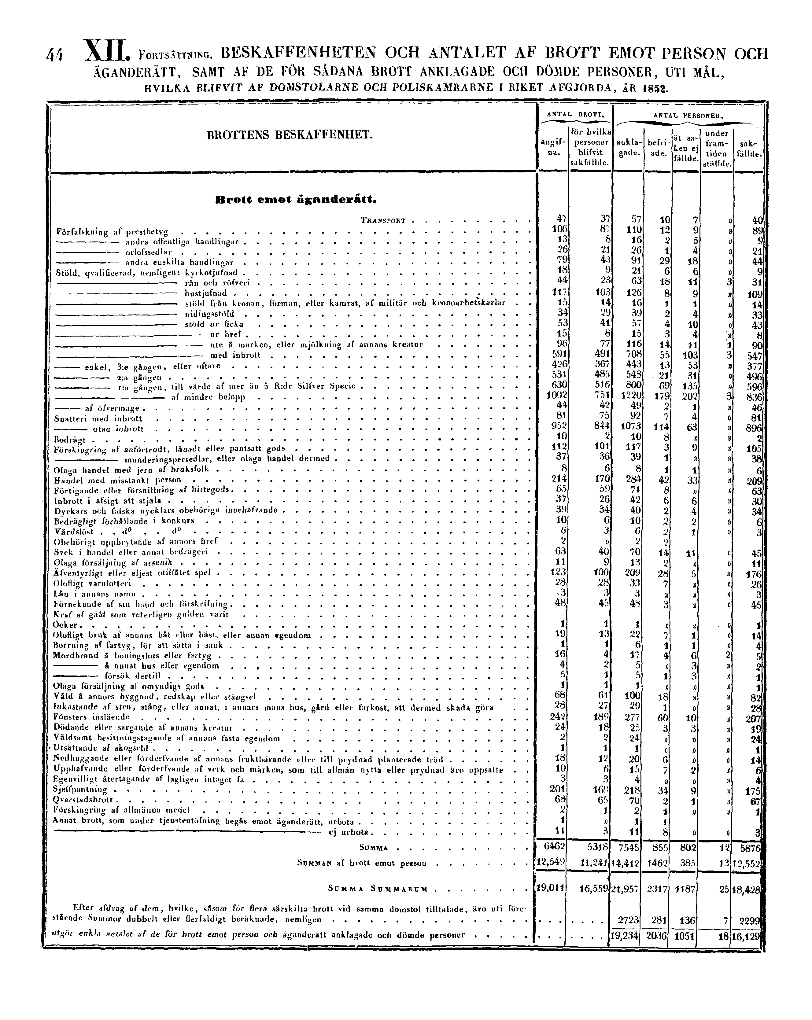 44 XII. FORTSÄTTNING.