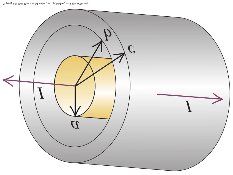 Vecka 4 1. I en stel cirkulär strömslinga med radien R och massan M går en ström I. Slingan är placerad på ett horisontellt bord. Strömslingan påverkas av ett horisontellt magnetfält B.