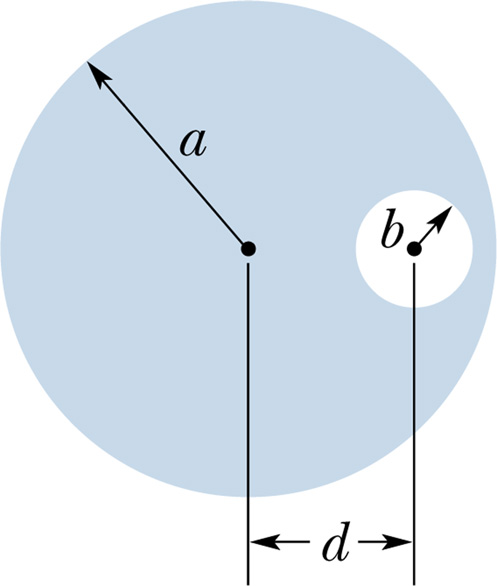 4. En metallstav roterar kring sin ena ända i ett homogent magnetfält, som är riktat vinkelrätt mot rotationsplanet. Magnetfältets magnetiska flödestäthet är 0,45 T.