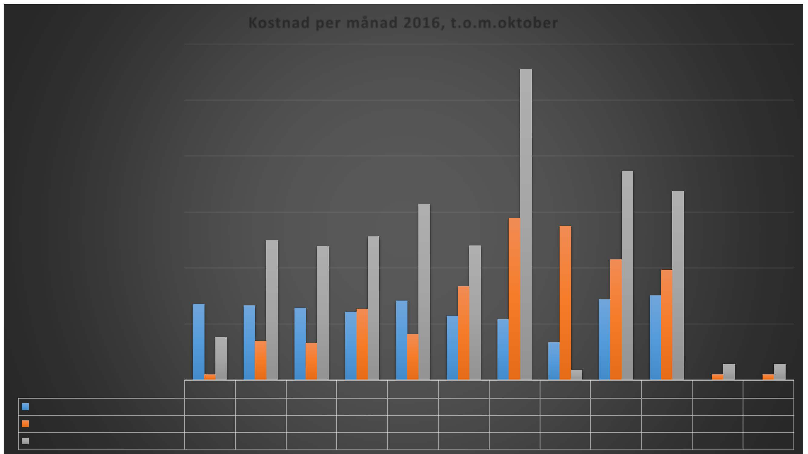 Kostad per må