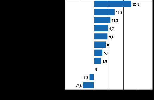 Figurbilagor Figurbilaga 1.