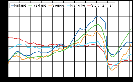 Figurbilaga 3.