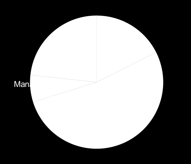 MSCI World (12m) 0,02 Avkastning (36m) 2,1% Standardavvikelse (36m) 2,4% Beta vs.