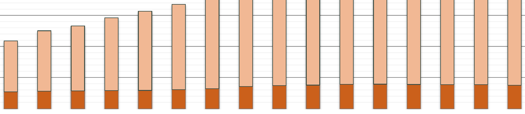 2009 2010 2011 2012 2013 2014 2015 jun Sverigeregistrerade