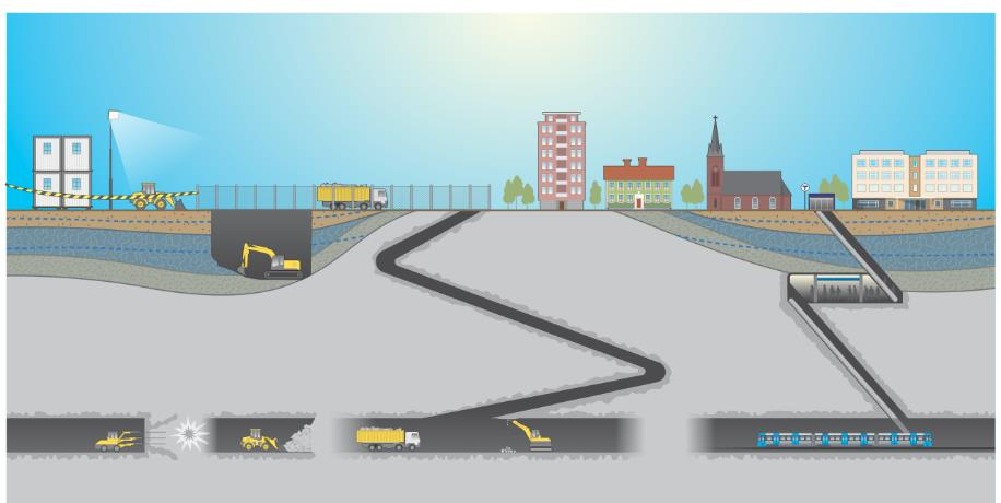 2 Generell beskrivning av byggskedet Byggskedet omfattar byggande av spårtunnlar, servicetunnel, arbetstunnlar och utrymningstunnlar, se Figur 5.