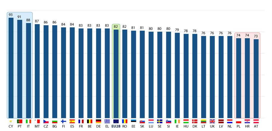 b) Kampen mot terrorism Uppfattning om EU:s verksamhet QA10.