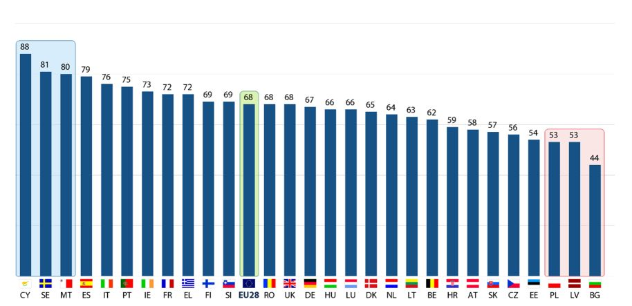 h) Främjandet av demokrati och fred i världen Uppfattning om EU:s verksamhet QA10.