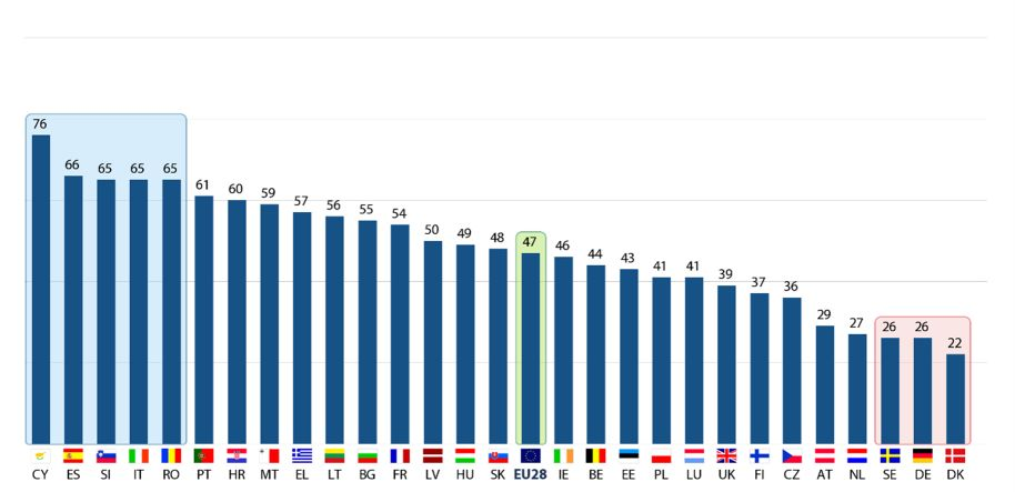 o) Industripolitik Uppfattning om EU:s verksamhet QA10.