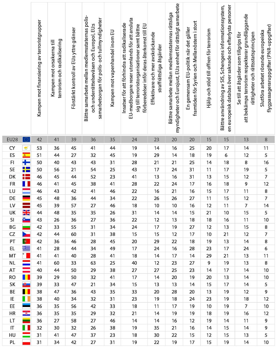 b) Nationella resultat QA14 Europaparlamentet rekommenderar vissa åtgärder för att