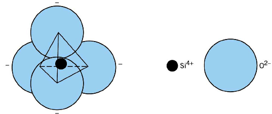 Silikat-st