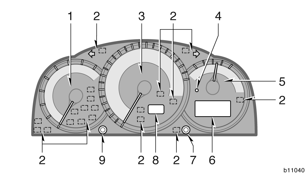 ÖVERSIKT AV INSTRUMENT OCH MANÖVERORGAN 9 Översikt av instrumenten " Bensinmotor 1. Varvräknare 2. Indikerings- och kontrollampor 3. Hastighetsmätare 4. Låg bränslenivå, varningslampa 5.