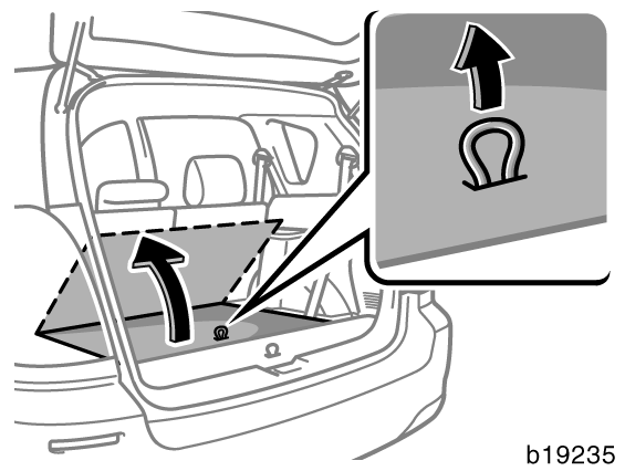 OBSERVERA Typ A (instrumentpanel) Typ A: Sommartid kan det bli mycket varmt inne i bilen.