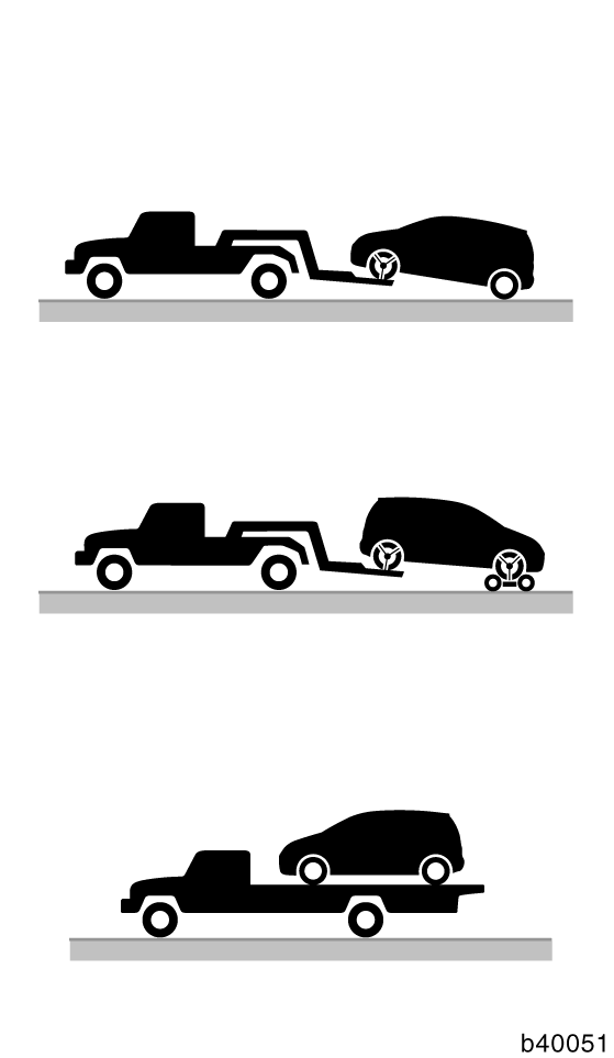 I EN NÖDSITUATION 327 Om bilen måste bärgas (a) Bärgningsbil med hjullyft Framlänges Baklänges (b) På bärgningsbilens flak Om bilen måste bärgas rekommenderar vi att du låter en auktoriserad