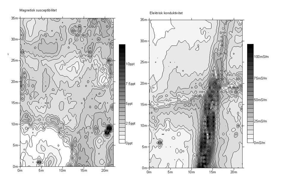 Resultat Area 1, Parkeringsplatsen EM 38 GPR Fig.