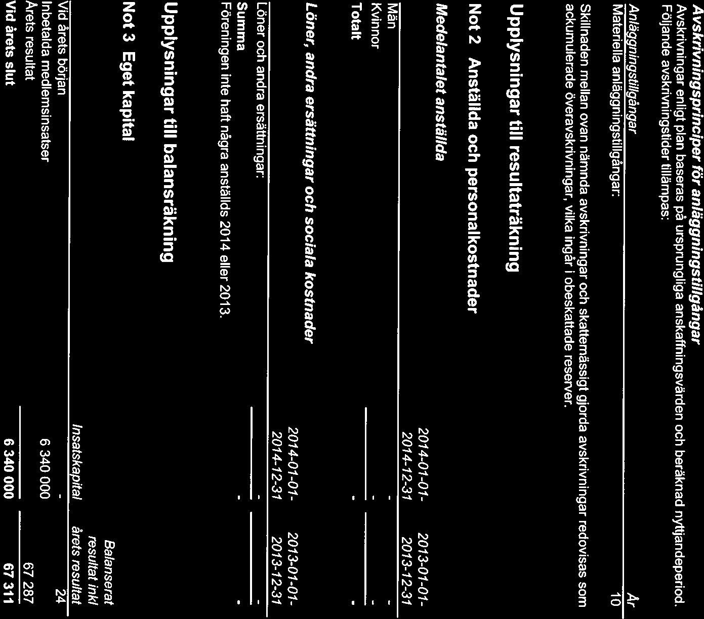 Västerhejde Fiber Ekonomisk förening 5(6) 769626-4642 Tilläggsupplysningar Not 1 Redovisningsprinciper Årsredovisningen upprättas för första gången enlighet med BFNAR 2009:1 Årsredovisning i mindre