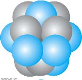 tomkärnans struktur Rutherford, Geiger och Marsden påvisade ~1911 i spridningsexperiment att atomen hade sin positiva laddning och massa koncentrerad till en kärna.