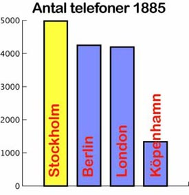 kunskapsbaserad kulturomik kulturomik: telefoner i Sverige