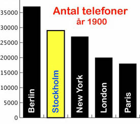 samhället igår, idag, imorgon.