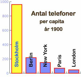 datavetenskap/chalmers och datavetenskap/lund.