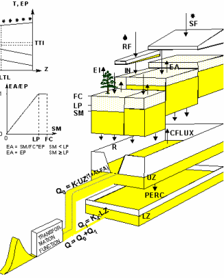 Effektstudier: hydrologi Bearbetning av klimatscenarier: DBS-metoden (minimerar systematiska fel i klimatdata med hjälp av högupplösta observationer)