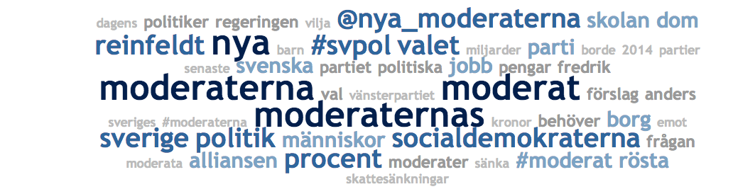 Twitter är den kanal där Miljöpartiet omnämns absolut mest, långt mer än de andra mindre riksdagspartierna och det är enbart Sverigedemokraterna, Moderaterna och
