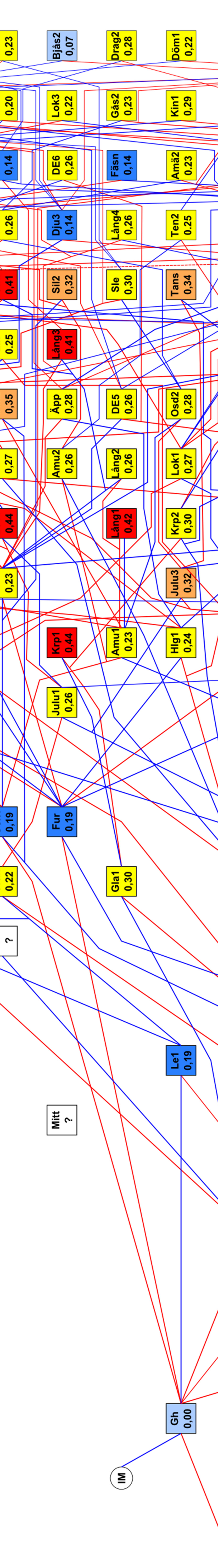 föräldrapar 1983-2014.