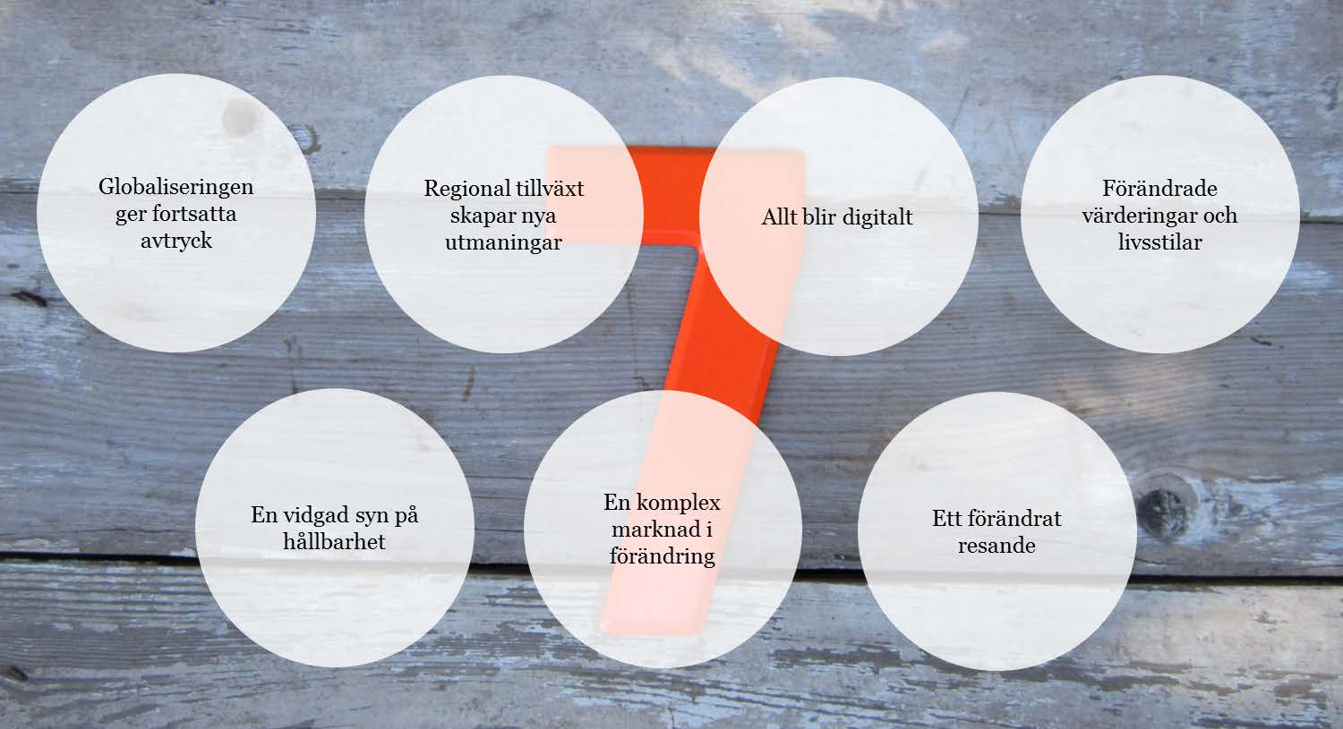 3 1. Omvärld 2. Förutsättningar & möjligheter 3. Värdeskapande 4. Möjliga positioner 5. Vägval 6.