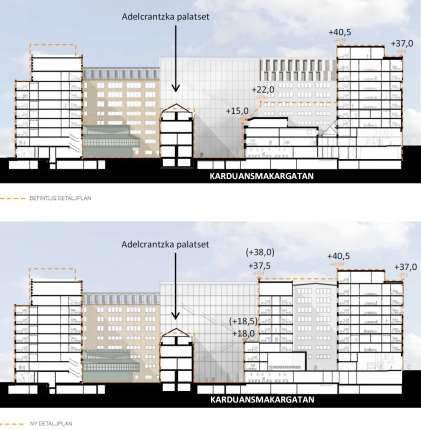 Sida 6 (7) Längdsektionerna längs Karduansmakargatan visar jämförelse av höjder mellan befintlig och ny detaljplan.