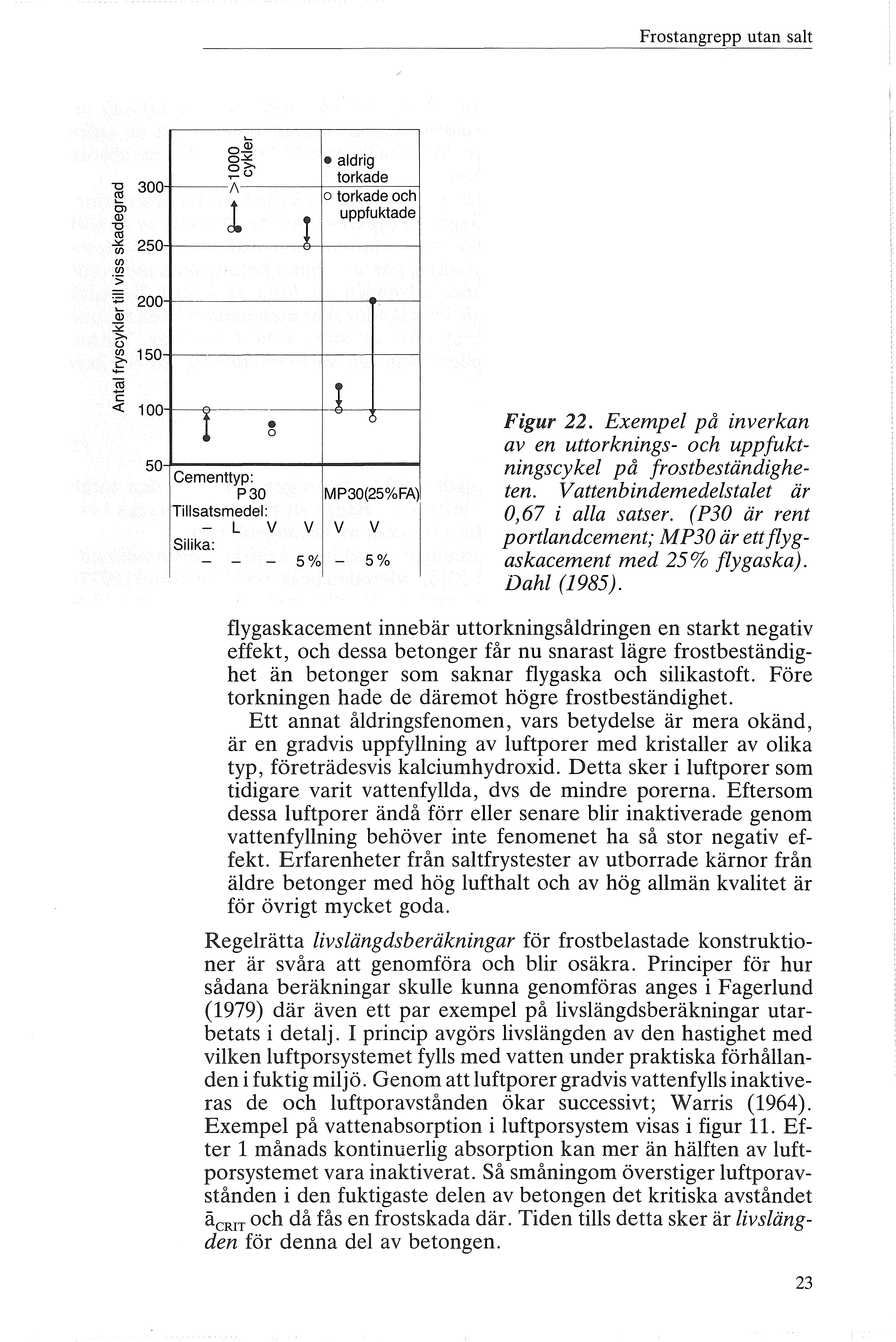 Frstangrepp utan sat 300 O (]) a 250 (j) (j) ;:; :;:; 200 Q) 32 :>. ().